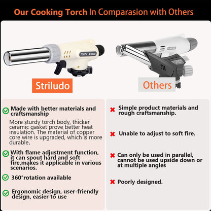 Professional Butane Kitchen Torch